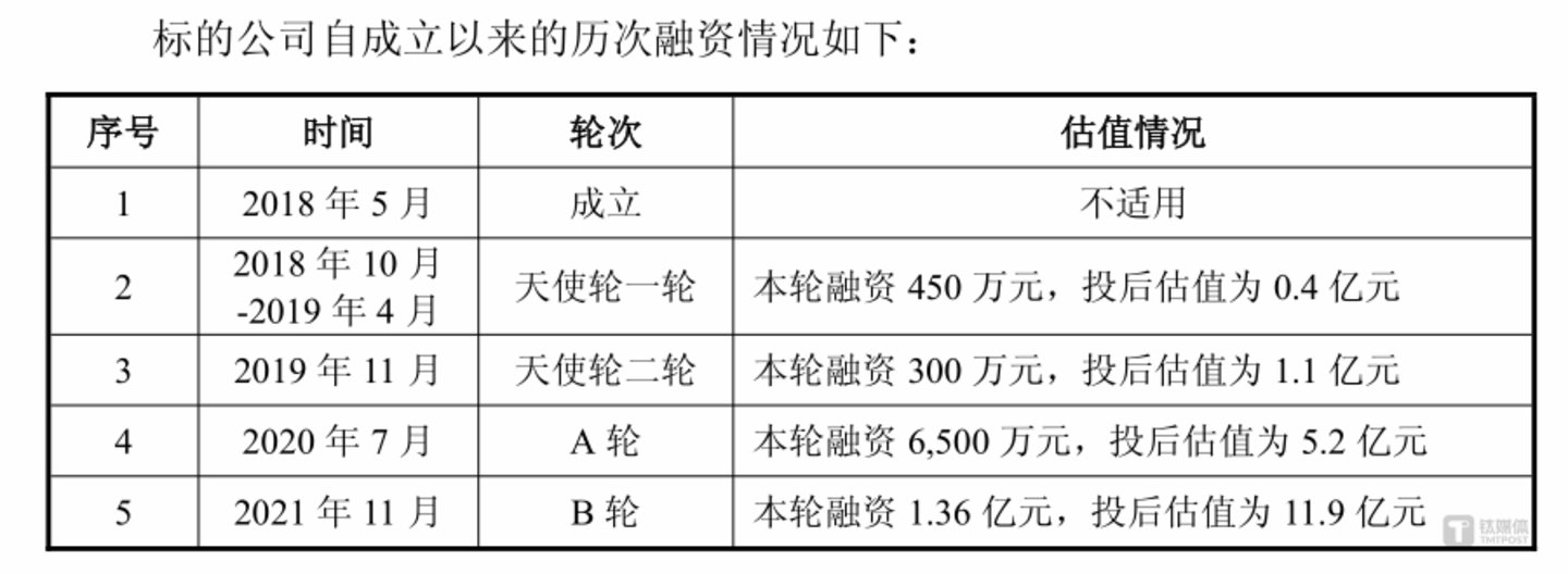 ͼԴ������