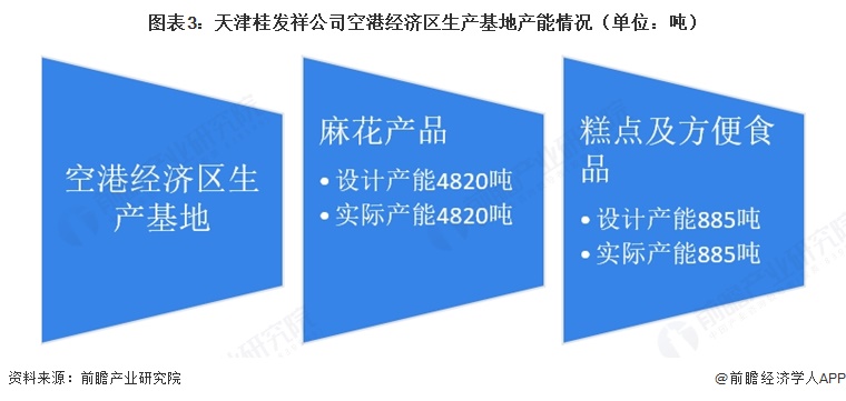 ͼ��3�������鹫˾�ո۾������������ز����������λ���֣�