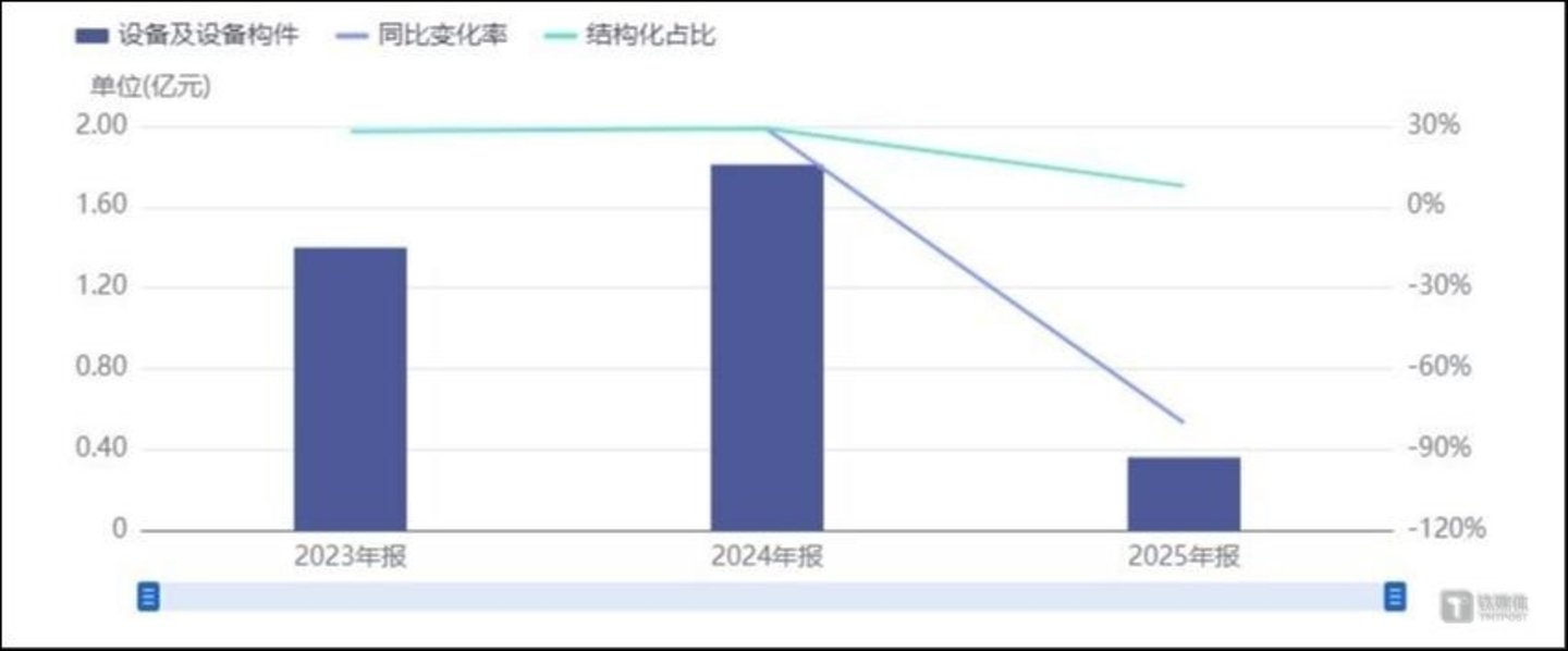 ͼԴ�����湤���豸ҵ�����������仯
