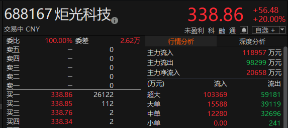 ������Դ��Choice�����ն�