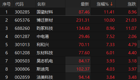 ��Դ��choice�����ն�