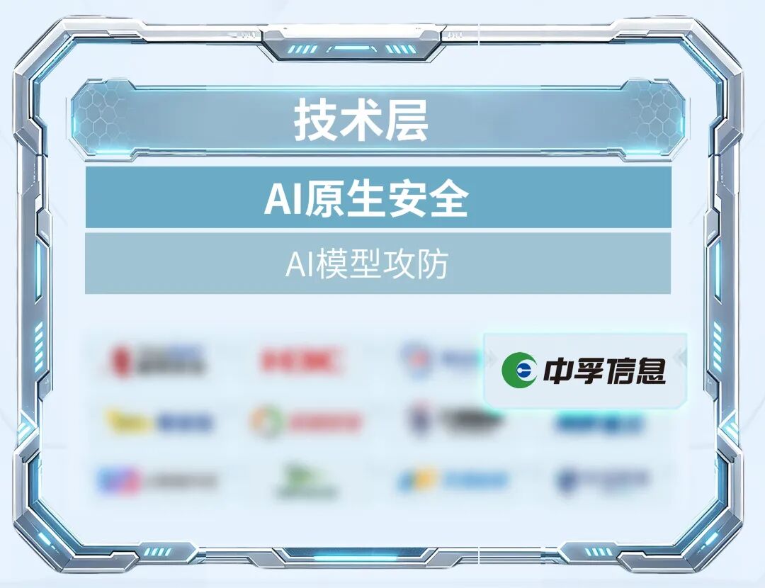 AI+���簲ȫ��ҵͼ��-������2.jpg