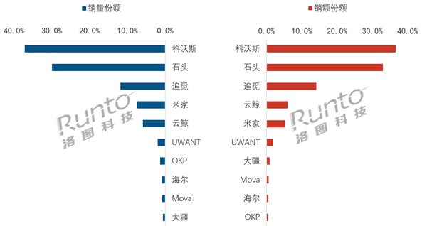 �й�ɨ�ػ�����5����������TOP10��¯������˹��ʯͷ��׷��ǰ��