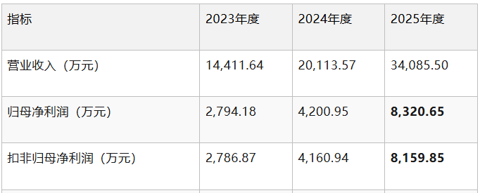 ��������뿿��ͫ��ѧ����ҹ�ѧװ���̳��IPO
