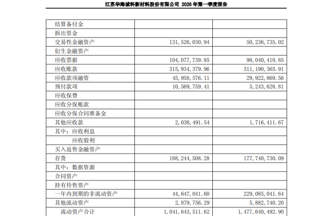 Ӧ���˿���127%�����139%�����Ͽ�ҵ���������¹ɶ���ּ���