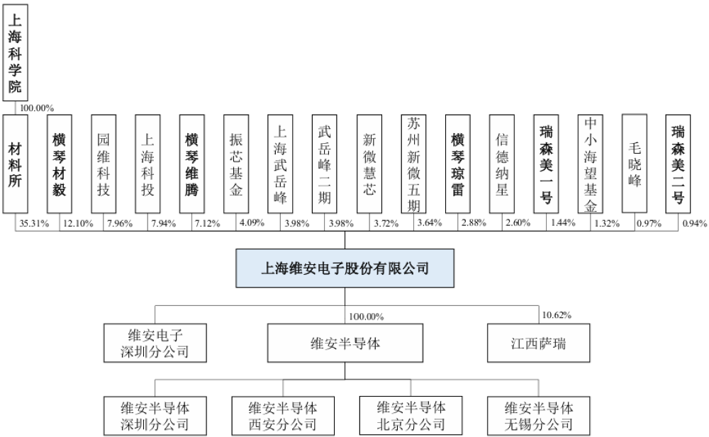 ���У����սIPO�����뵼�塰����������18�ڣ����ǵϡ��������Ӷ��µ�