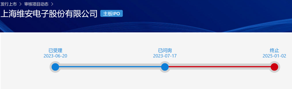 ���У����սIPO�����뵼�塰����������18�ڣ����ǵϡ��������Ӷ��µ�