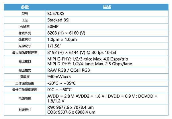 �����ֻ�������˼����SC570XS������5000������֧��Lofic HDR 3.0