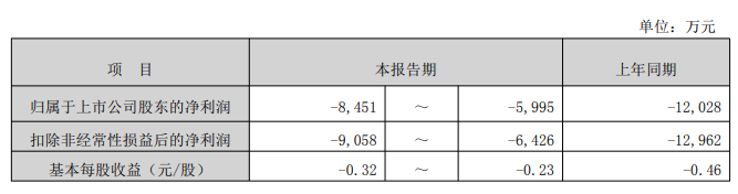 Ԥ�Ƽ���50.16%���й�ѧ���걨Ԥ���ͷŹյ��ź�