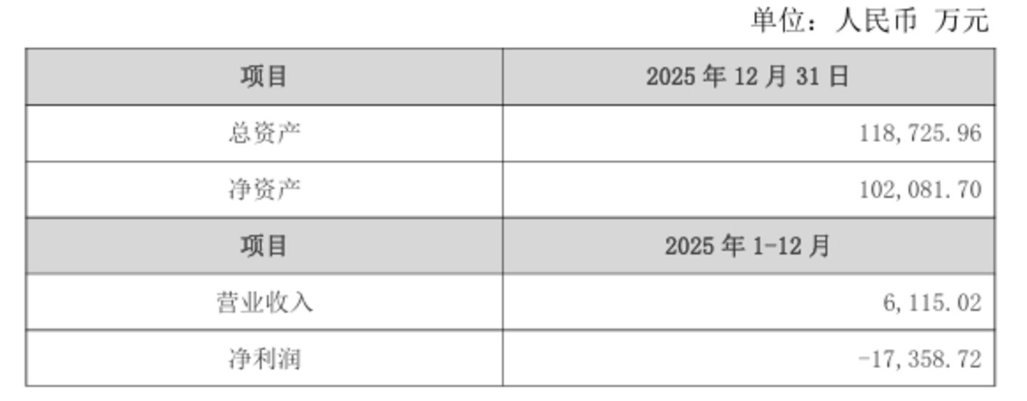 ��ά���2025��δ����Ʋ�������