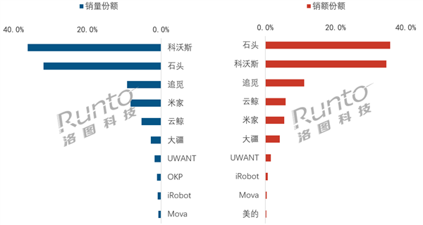 �й�ɨ�ػ�����6������TOP10��¯������˹�Ⱦӵ�һ����ǿ��ͻΧ