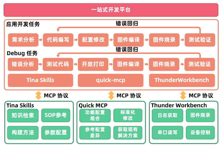3d2c84f2-79c6-11f1-90a1-92fbcf53809c.png
