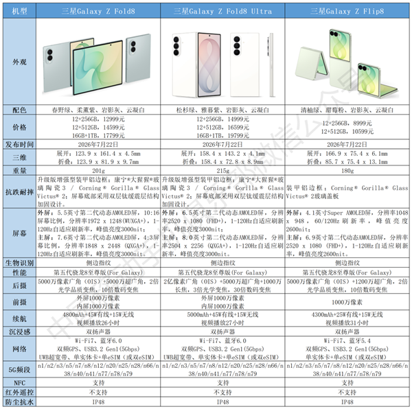�й��ƶ�������15��eSIM�ֻ�����׿�׿����۵�����Galaxy Z Fold8��֧��