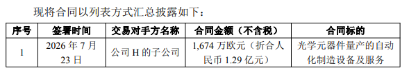 139�һ����յ��У��޲��ؿƾ��׳�1.29�ڴ󵥣�