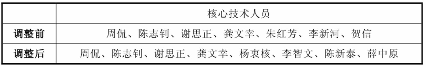 ͼԴ������