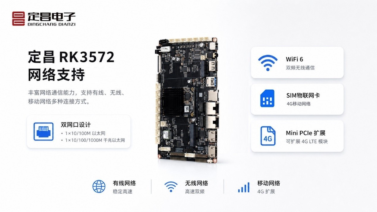 ������о΢��AIOTƽ̨���������������Ƴ�RK3572���İ弰�����巽��