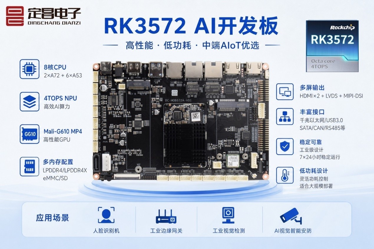 ������о΢��AIOTƽ̨���������������Ƴ�RK3572���İ弰�����巽��