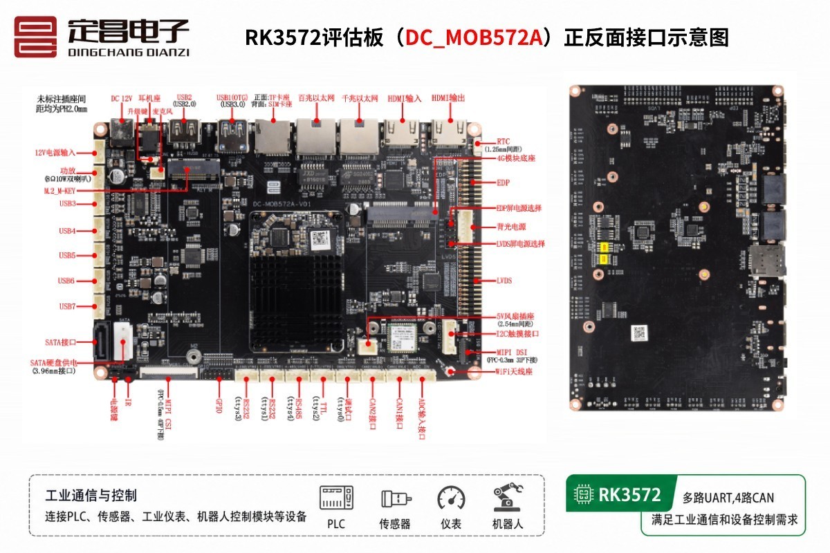 ������о΢��AIOTƽ̨���������������Ƴ�RK3572���İ弰�����巽��