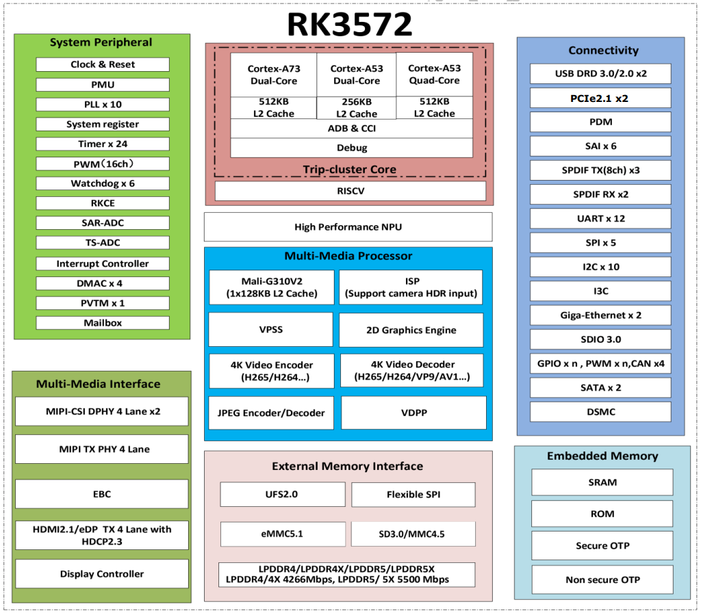 ������о΢��AIOTƽ̨���������������Ƴ�RK3572���İ弰�����巽��