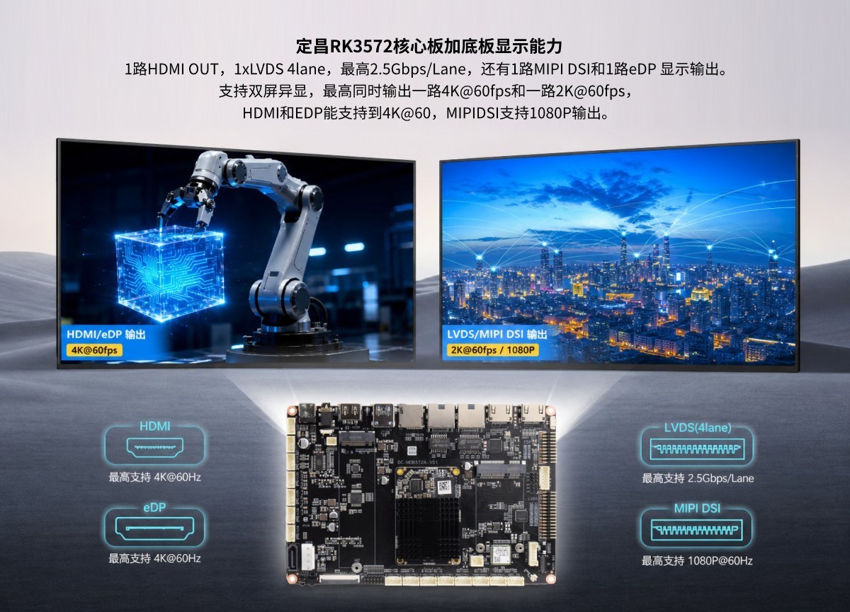 ������о΢��AIOTƽ̨���������������Ƴ�RK3572���İ弰�����巽��