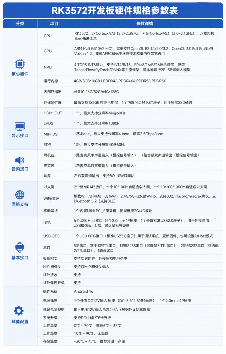 ������о΢��AIOTƽ̨���������������Ƴ�RK3572���İ弰�����巽��