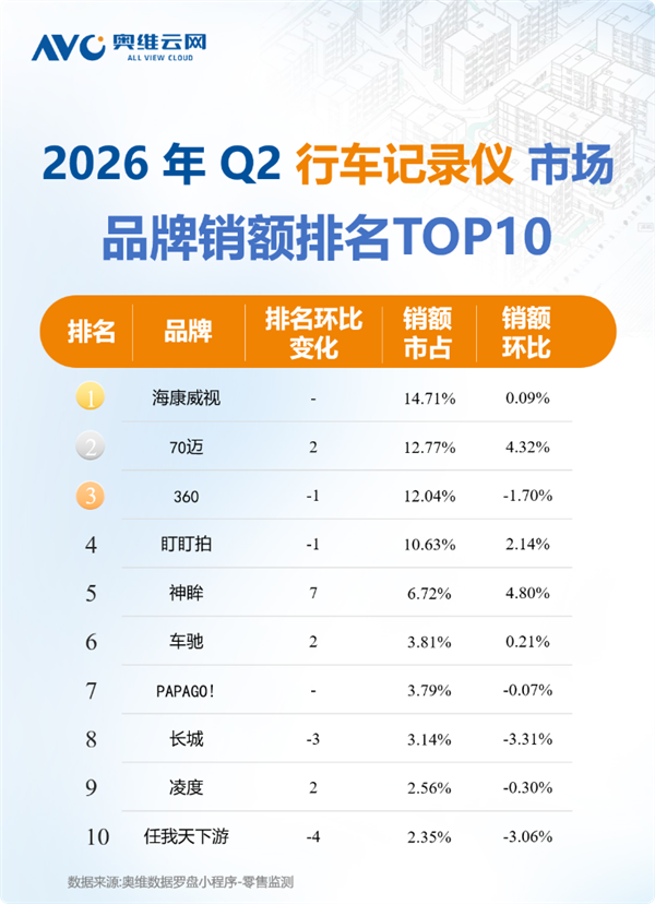 2026Q2�г���¼��TOP10��¯���������ӵ�һ