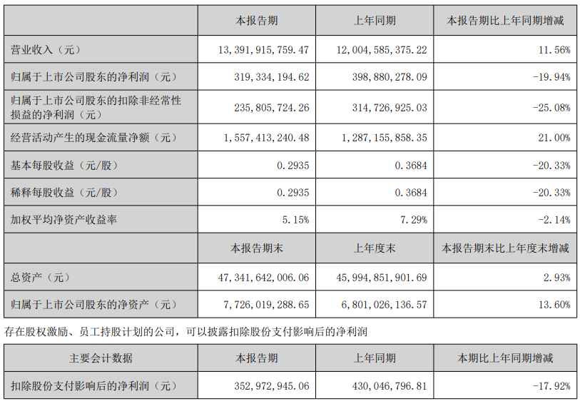 湖北宜化1.png