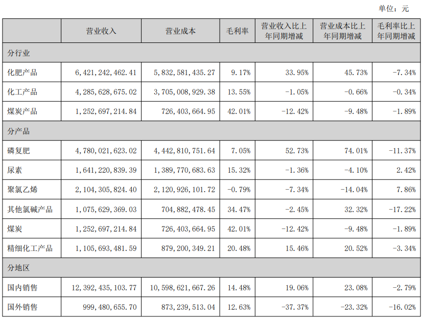 湖北宜化2.png