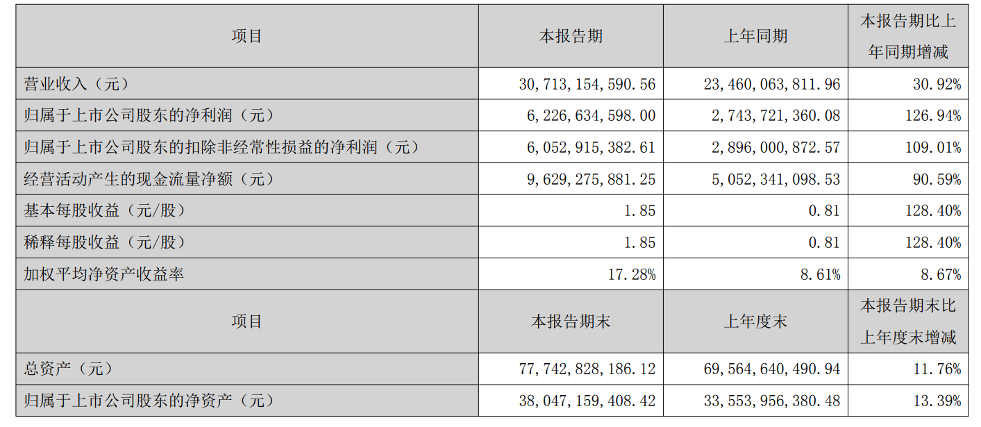 财报1.png