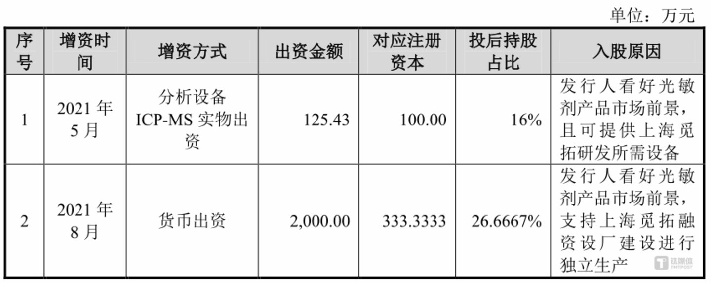 ͼԴ������