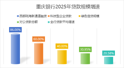 ͼ2����������2025������ģ����