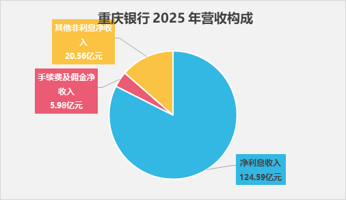 ͼ1����������2025��Ӫ�չ���