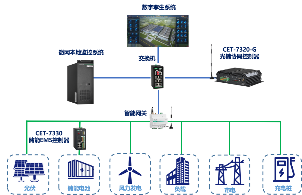 eeb2efd2-9a22-11f1-ab55-92fbcf53809c.png