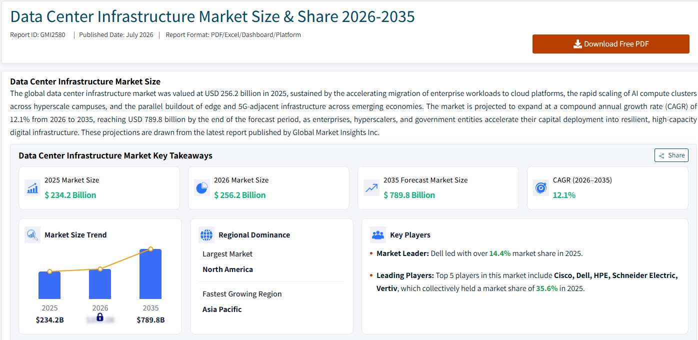 ��Դ��Global Market Insights��GMI��