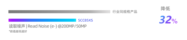 ȫ���̹�������˼����SCC85XS�ֻ�CMOSͼ�񴫸���������2�����ء�1/2.8Ӣ��