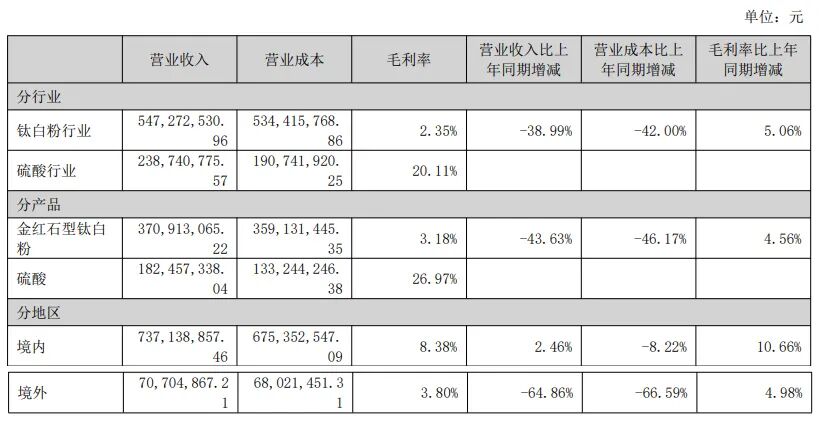 金浦钛业2.jpg