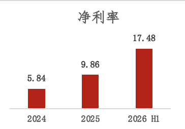 ��ҵ������������ƾʲôɱ����Χ������������ҵ2026����걨��Ƚ��
