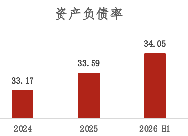 ��ҵ������������ƾʲôɱ����Χ������������ҵ2026����걨��Ƚ��