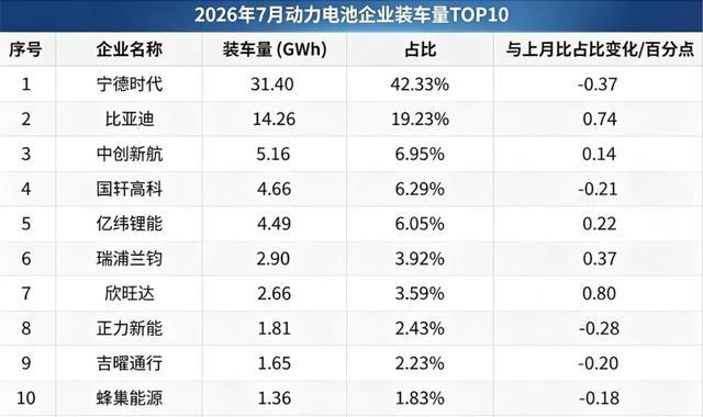 2026��7�¶��������ҵװ����TOP10��