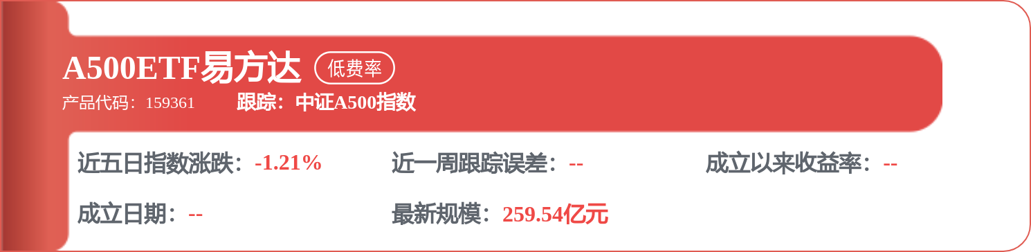 fund