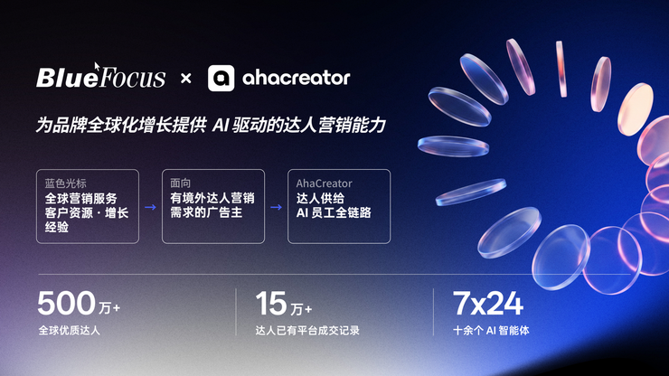 Ӫ���Ƽ���ͷ��ɫ�����ȫ�����Ӫ�� AI ƽ̨ AhaCreator �����Ⱥ�������Ʒ�Ƹ���Ч����ȫ�� 500 ������