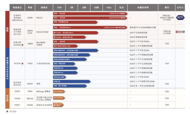 �淽�������д���ҩ�����з����ȸ���