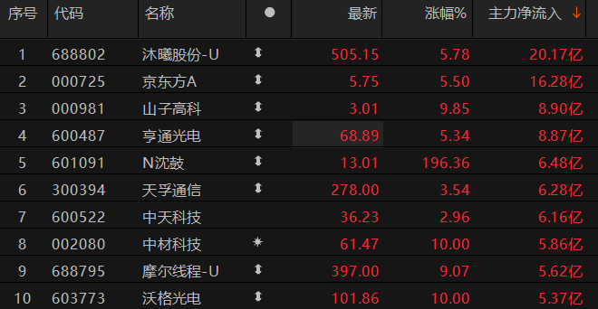 ������Դ��Choice�����ն�