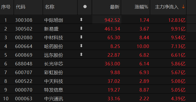 ������Դ��Choice�����ն�