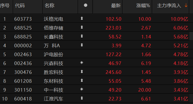 ������Դ��Choice�����ն�