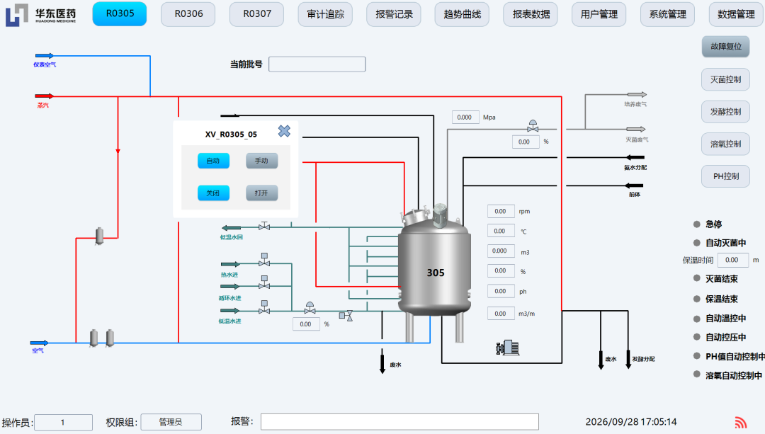 Net-SCADA��̬����