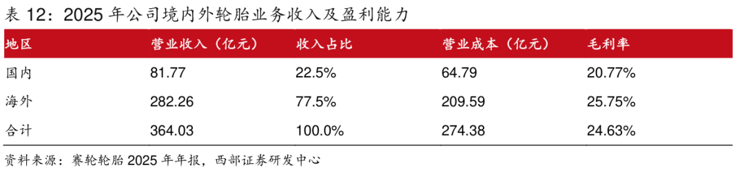 ��12��2025 �깫˾��������̥ҵ�����뼰ӯ������
